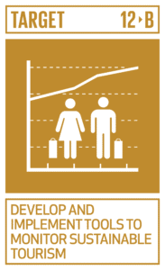 SDG12.B